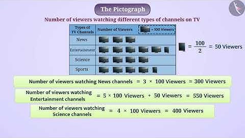 Pictograph | Part 1/2 | English | Class 8