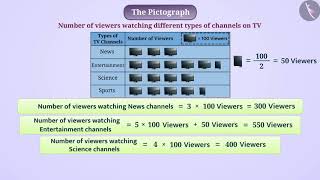Pictograph | Part 1/2 | English | Class 8