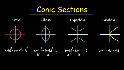 Conic Sections - Circles, Ellipses, Parabolas, Hyperbola - How To Graph & Write In Standard Form