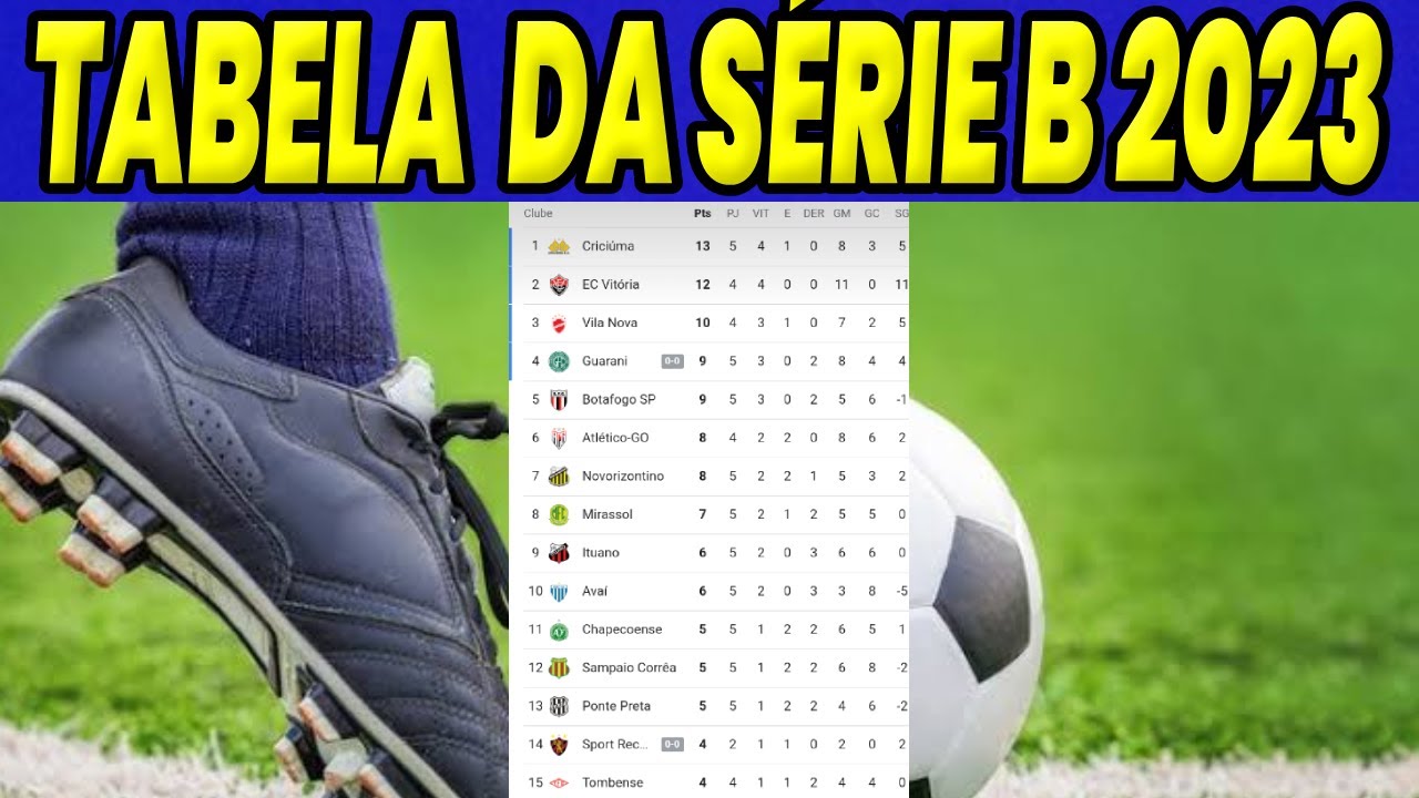 Tabela da Série B após o fim da 21ª rodada - Futebol Stats