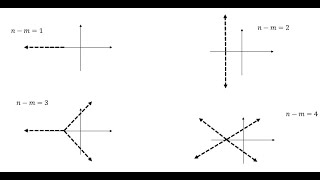 Lecture 18: Root Locus Technique Part II