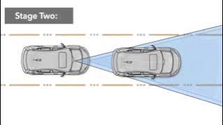 Collision Mitigation Braking System™ (CMBS™)