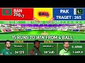 PAK v Ban LIVE streaming 1st ODI | PAK vs BAN live match today | 2nd inning Last over