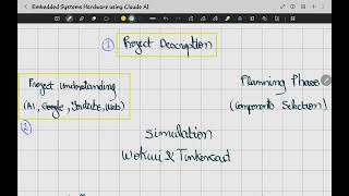 7-Phase Roadmap: Using Claude AI for Embedded Systems & IoT Projects