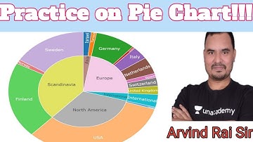 MPSI | Practice on Pie Chart | Data Interpretation | Arvind Rai
