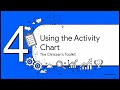 5 CBT Behavioral Activation