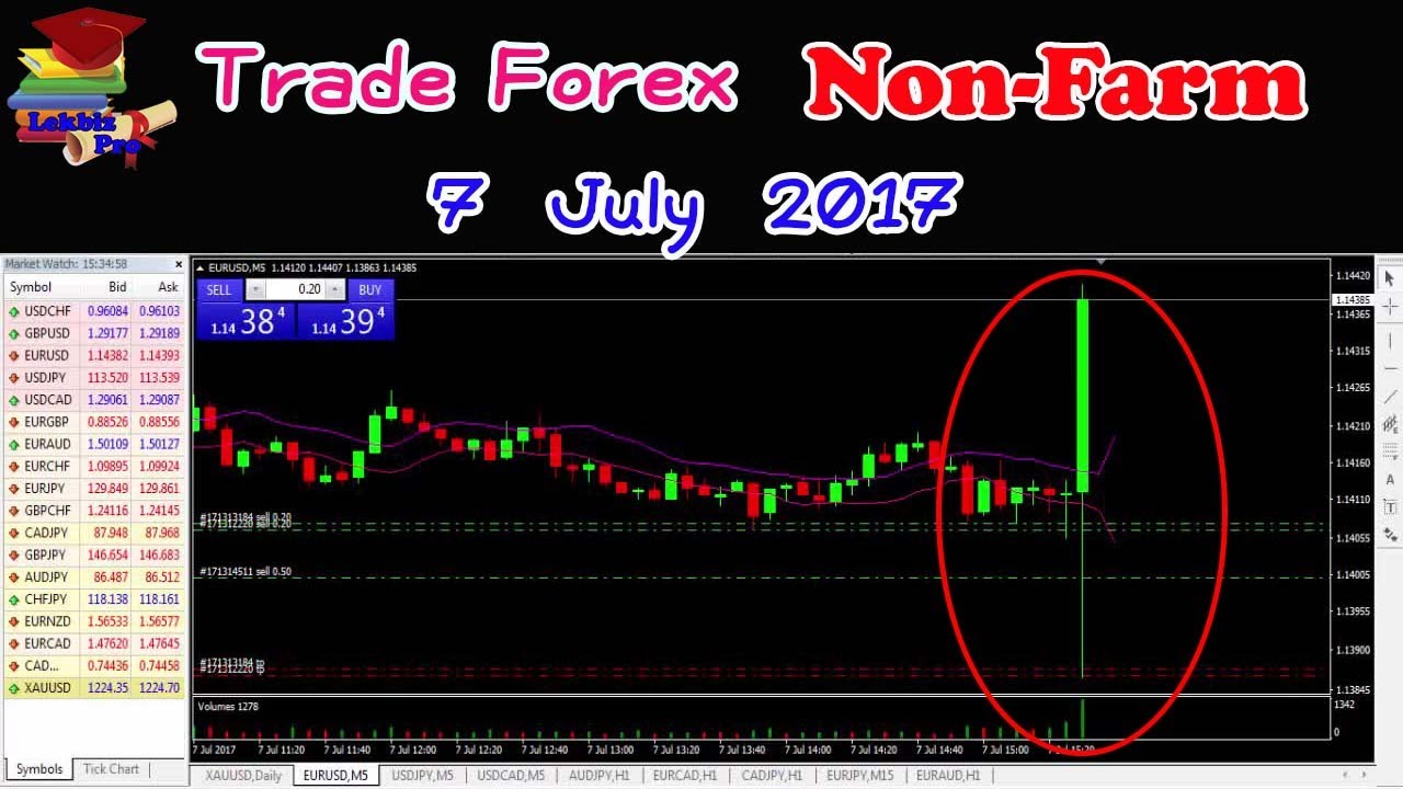 the fact about non farm payroll forex news