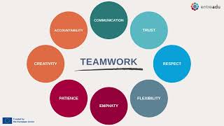 Module 2 - Working with others - Lesson 1