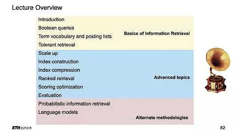 1 - Introduction (2/2) - Information Retrieval - ETH Zurich - Spring 2024