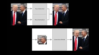 Welcome DeepPrivacy - The Latest Development In Facial Anonymization Using AI