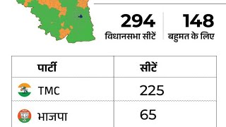 BengalSpotlight #ElectionSpotlight #PoliticalSpotlight #ElectionMonitor #PoliticalMonitor #Election