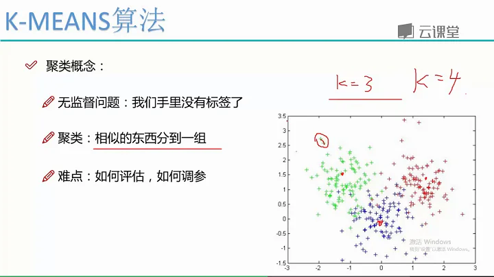 19聚类算法-Kmeans 课时101KMEANS算法概述 - 天天要闻