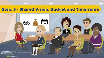 Mitomed+ Management Model