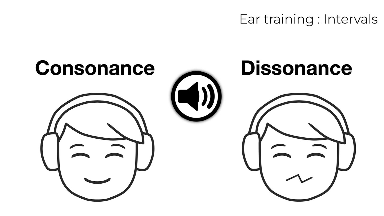 Ear training exercise. Consonance and Dissonance