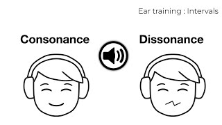 Ear training exercise. Consonance and Dissonance