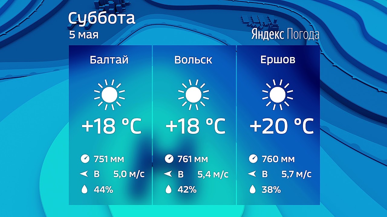 Прогноз погоды ершов на 10 дней