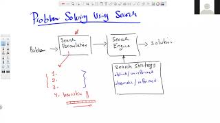 Lecture 3: Problem Solving Using Search