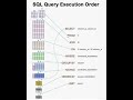 SQL Order of Execution : Ace Your SQL Interview with This Crucial Concept #sql #coding