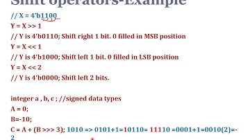 Module 3- Reduction / shift /Concatenation / Conditional / replication operators -lecture 21