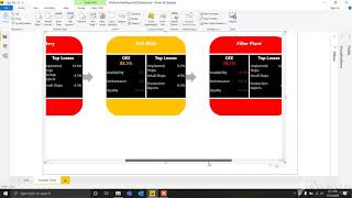 OEE PBI visual