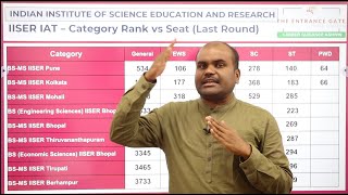 IISER Cut Off 2023 |Admission to IIT Madras, IISc & 7 IISER | Excellent Institutions for UG Research