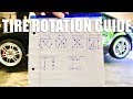 How to PROPERLY Rotate Your Tires