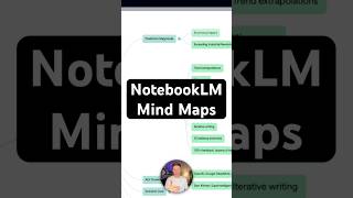Google’s NotebookLM Mind Maps #googleai #ai #notebooklm
