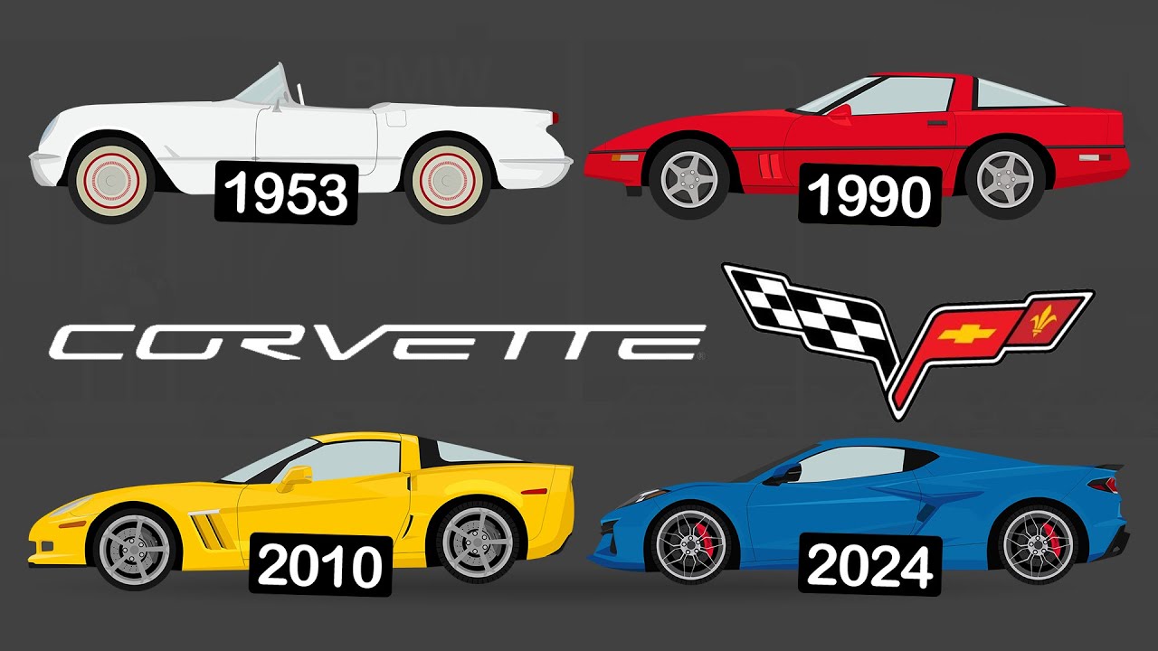 Evolution of Chevrolet Corvette [1953 2024] YouTube