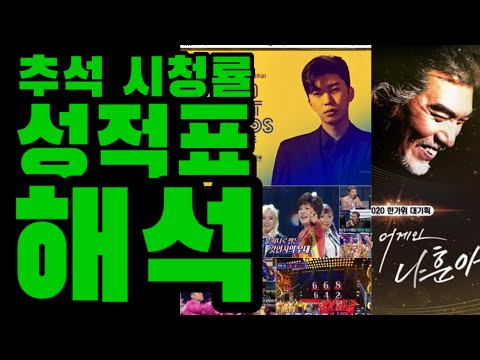 가황 나훈아, 미스터트롯 임영웅의 힘!!