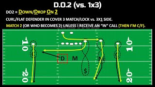 What is Cover 3 Match or 3 Lock How do teams defend 4-Verts or Mesh Rail with the same call
