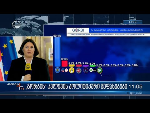 \"გორბის\" კვლევის პოლიტიკური შეფასებები