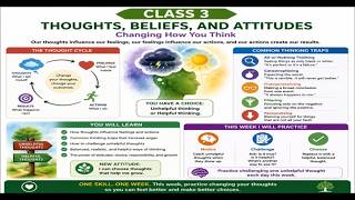 Class 3 Triggers Warning Signs Trauma-Informed Anger Management Emotional Regulation