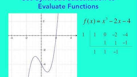 Evaluate Polynomial Functions
