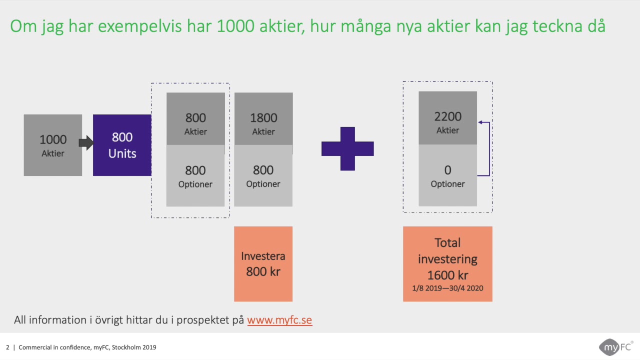 Hur myFC's emission går till