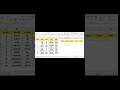 Dget in excel #excel #computer #shortfeed #shots