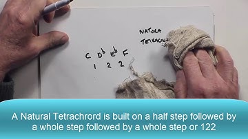 HTPB 4: Tetrachords part 2