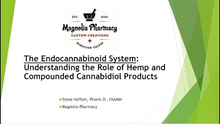The Endocannabinoid System: Understanding the Role of Hemp and Compounded Cannabidiol Products