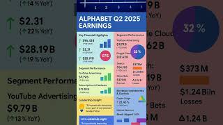 "Google's $96B AI Boom! Why Alphabet Stock is Set to EXPLODE"