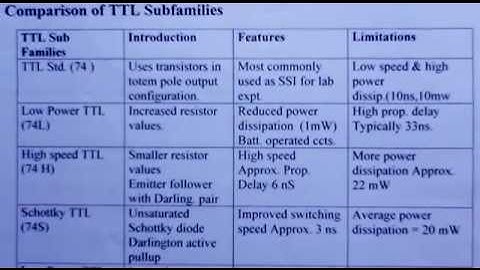 Logic Families(Part I) - A Conceptual Video Lecture