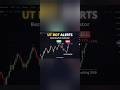 omg😱buy sell indicator 👉👉viral short
