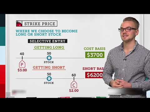 Strike Price | Options Trading Concepts
