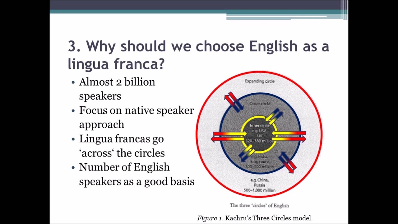 Is English the first lingua franca?