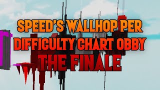 Speed's Wallhop Per Difficulty Chart Obby: The Finale (All Stages 1 - 50) Roblox Obby