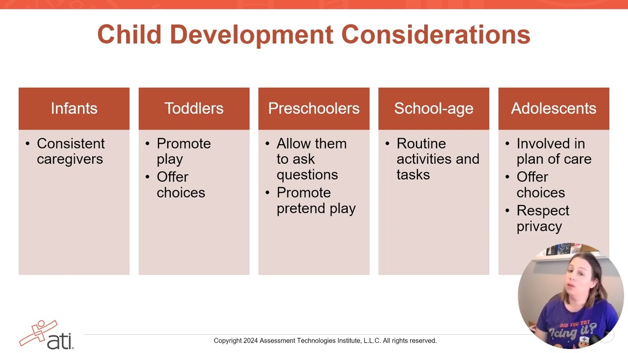 Pediatric Clients in the Hospital Setting