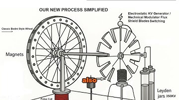 Field Modulated Domain Transformer