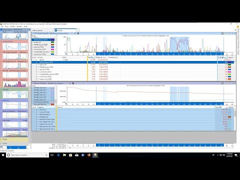 Advanced Performance Analysis in Windows