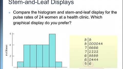 AP Statistics Chapter 4 Video 1