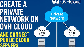 How to Create a Private Network on OVH Cloud and Connect Public Cloud Servers