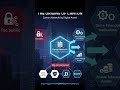 Why Canton Network Was Created | Canton History Part 1
