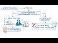 Hashimoto thyroiditis